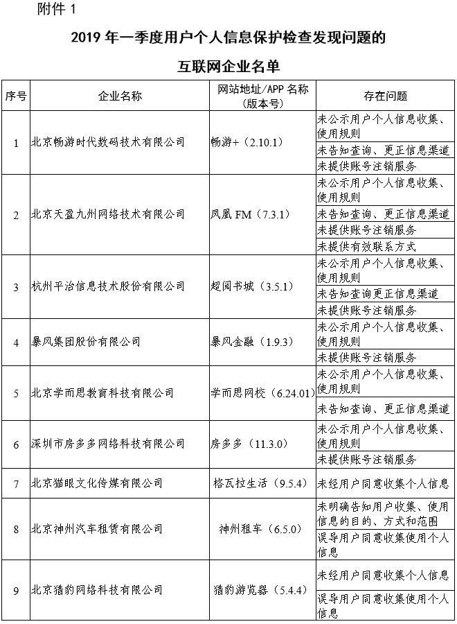 工业和信息化部关于电信服务质量的通告（2019年第2号）