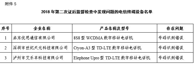 工业和信息化部关于电信服务质量的通告（2019年第2号）