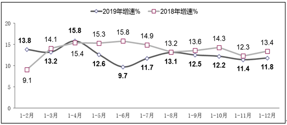 2019年软件和信息技术服务业统计公报