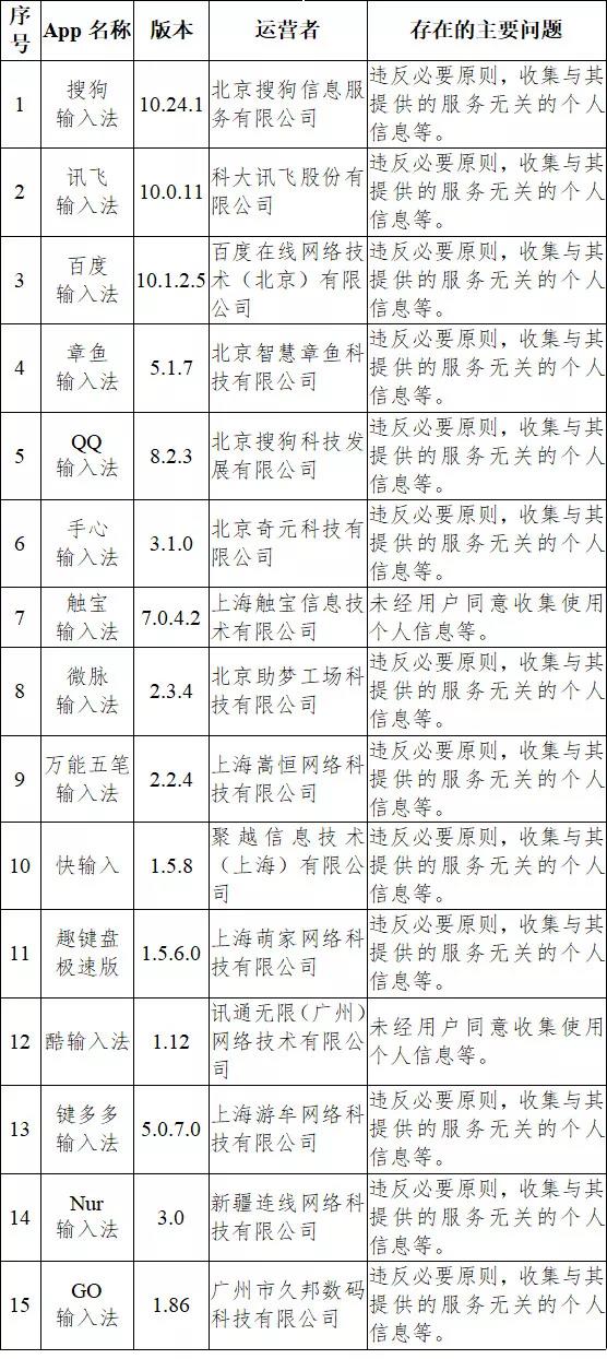 关于输入法等33款App违法违规收集使用个人信息情况的通报