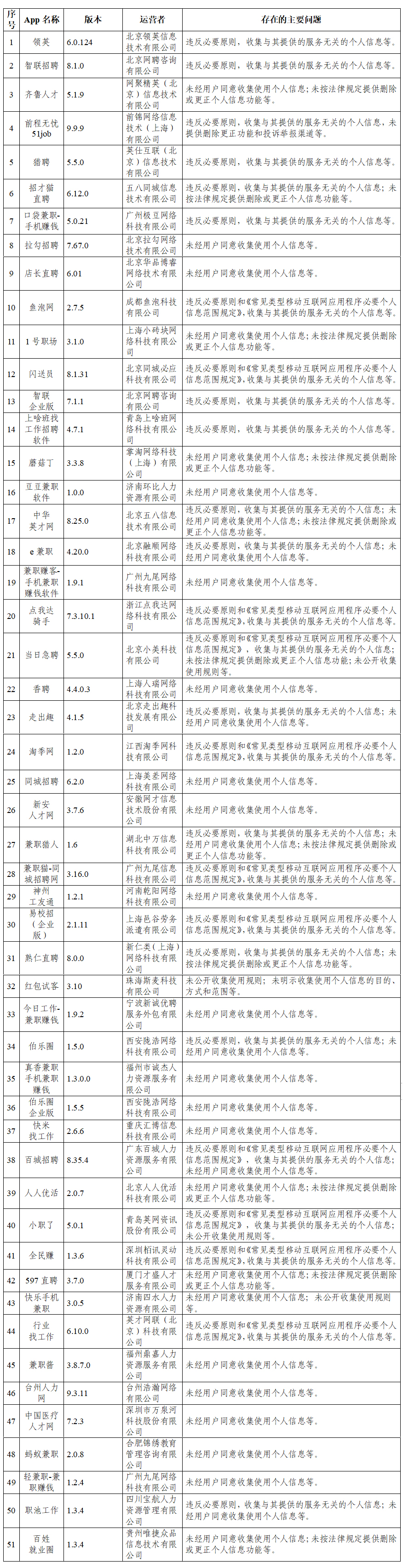 关于抖音等105款App违法违规收集使用个人信息情况的通报