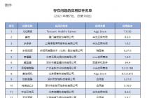 关于APP开屏弹窗信息骚扰用户问题“回头看”的通报
