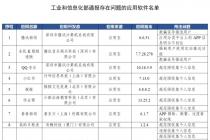 关于APP超范围索取权限、过度收集用户个人信息等问题“回头看”的通报