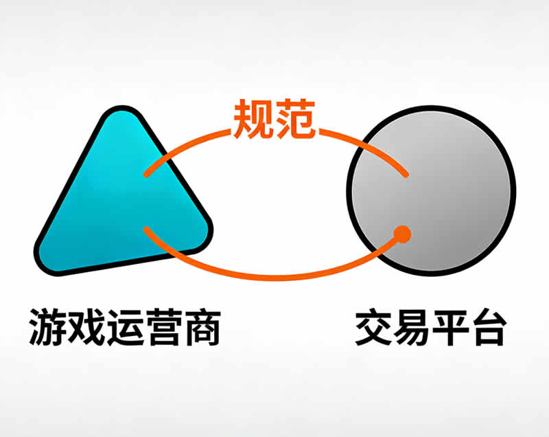 游戏虚拟财产交易的法律底线 游戏虚拟财产交易的法律底线